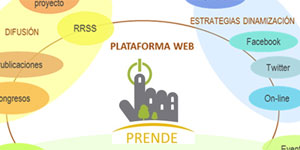 Proyecto PRENDE, Plataforma de Rehabilitación Energética de Distritos Urbanos Eficientes