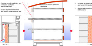 Estrategia energética para Edificios de Energía Casi Nula en climas templados