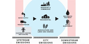 Análisis de la sostenibilidad de planeamientos y actuaciones urbanísticas. Herramienta SOS-PAUs