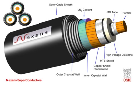 Existe una Velocidad a la Que los Cables Transmiten la Energía?, by  zmsCables20