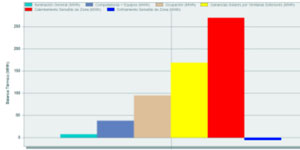 Estudio y propuesta de intervención sobre la envolvente en establecimientos hoteleros para una mejora significativa de la eficiencia energética