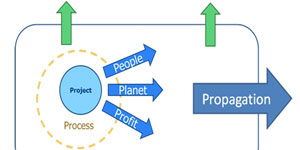 Transitando hacia economías de bajo carbono: Eurbanlab y el sistema B4U para la aceleración de procesos de innovación y de renovación urbana
