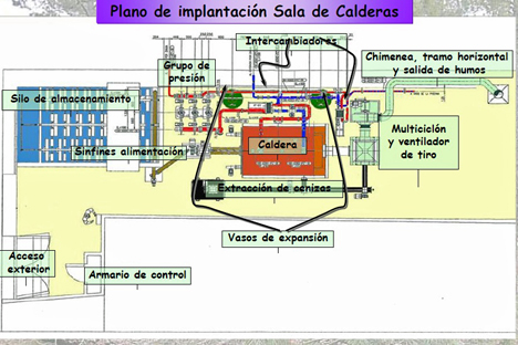 Plano de implantación de la sala de calderas.