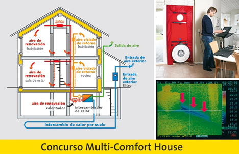 Concurso Isover Multi-Comfort House