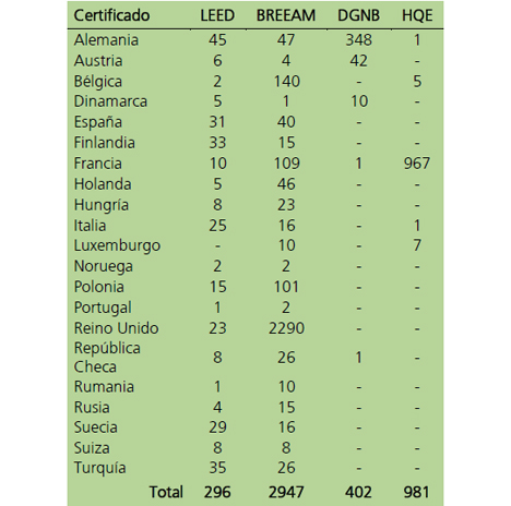 Comparativa certificados emitidos en Europa por sellos.