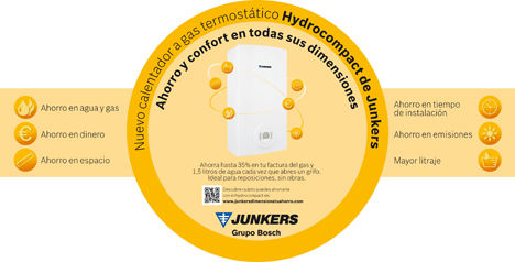 Nuevo calentador estanco termostático Hydrocompact de Junkers