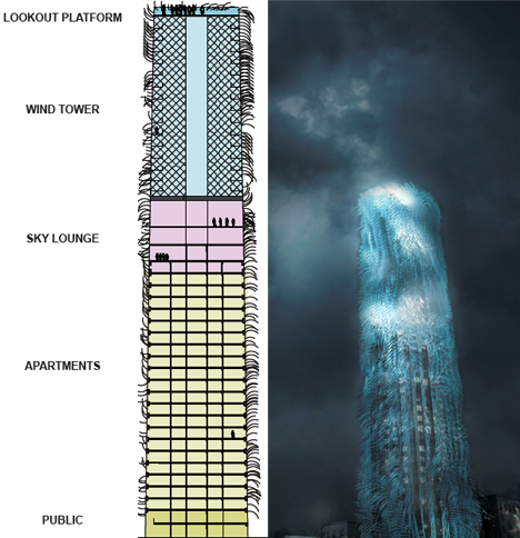 Ampliación de la Torre Söder 