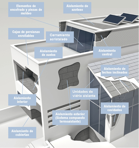 Aislamiento de una vivienda, ANDIMAT