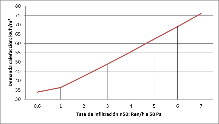 relación n50- kwh/m²
