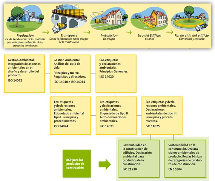Análisis Ciclo de Vida.