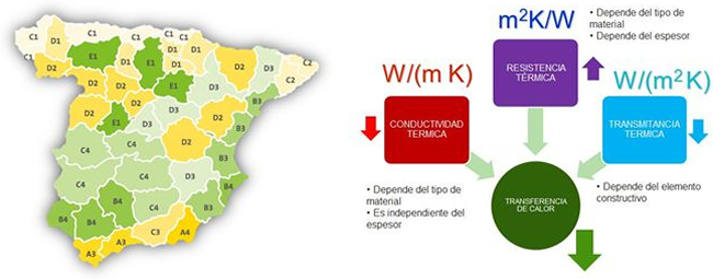 Demanda energética y materiales con baja conductividad térmica y alto espesor