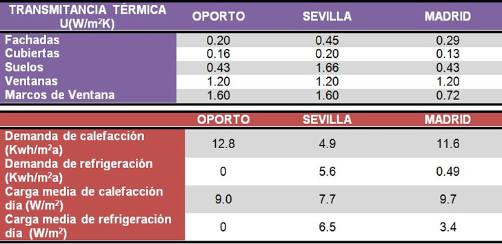 Tabla Transmitancia Térmica