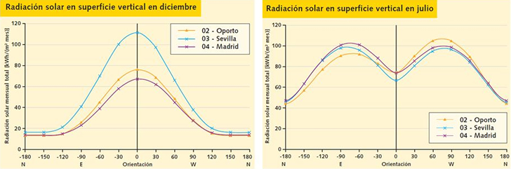 Radiación Solar en superficie.