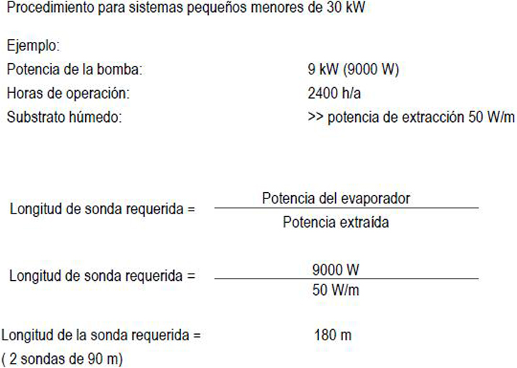 Procedimiento para sistemas pequeños menores de 30 kW