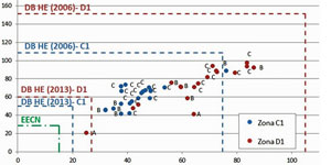 Incidencia de los puentes térmicos en edificio rehabilitado de energía casi nula