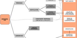 Unplugged. Con una demanda límite como objetivo, el software no sirve para anticiparse. Mapas y números gordos como herramientas previas