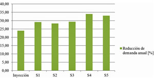 Edificios de ECN mediante el sistema combinado de inyección en cámara y solución de puentes térmicos. Demostrador a escala real: edificio de viviendas