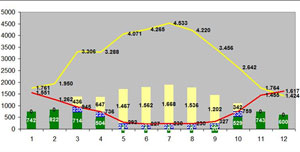 La tipología de vivienda adosada y EECN: análisis, metodología y aplicación práctica