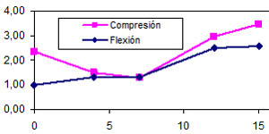 Efecto de la Parafina Microencapsulada como Material de Cambio de Fase (PCM) en el mortero de cal aérea