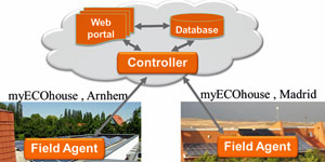 MyEcoHouse: inteligencia artificial para maximizar la eficiencia energética