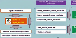 Herramienta de evaluación económica de proyectos energéticos