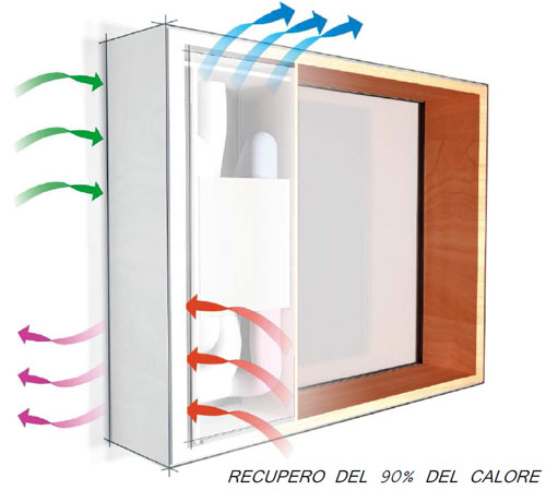 Prototipo LiLu de ventilación integrada en la fachada