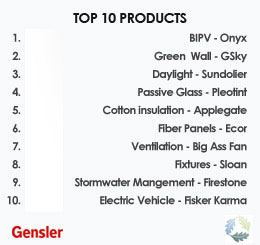Top 10 Products Gensler