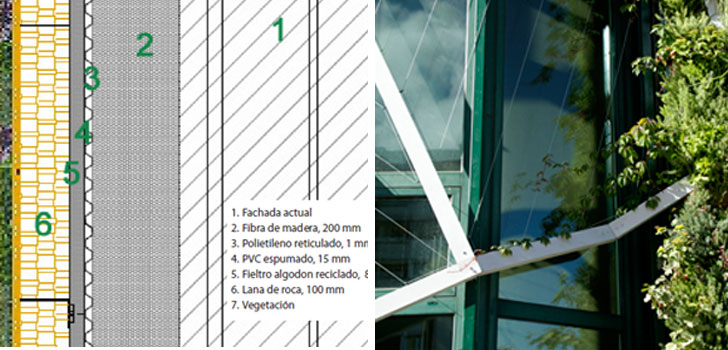 Capas que conforman la construcción de la fachada vertical.