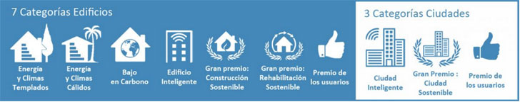 Green Building & City Solutions Awards