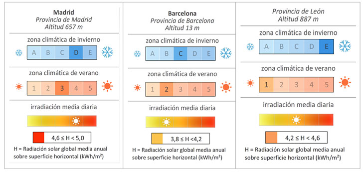 De la Certificación Energética a los Edificios de Energía Casi Nula- resultados modelización energética antes.
