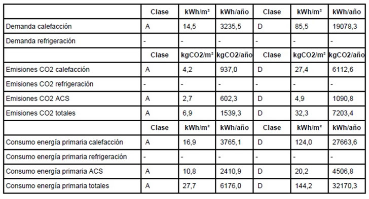 Los EECN aunarán soluciones pasivas , activas y la tecnología para el control domótico- demanda calefacción y refrigeración.