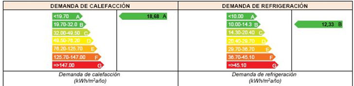 Envolvente de bajo espesor con resultados de demanda energética A- resultados y datos obtenidos.
