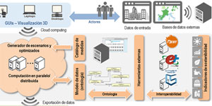 OptEEmAL: Una herramienta de diseño para proyectos de rehabilitación de áreas urbanas hacia distritos de Energía Casi Nula