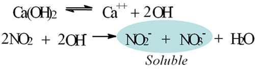 Un nuevo material descontaminante para hormigones y morteros- reacción química.