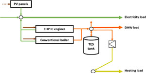 Un modelo general para la optimización de sistemas de abastecimiento energético para edificios de energía casi nula