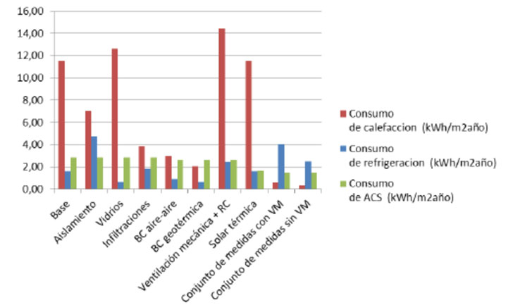 El gran prefabricado de ingeniería civil renace para crear espacios bioclimáticos de alta eficiencia energética y acústica sin eliminar zonas verdes- demandas energéticas.