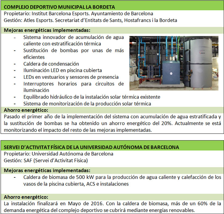Mejoras en las instalaciones del complejo deportivo La Bordeta.