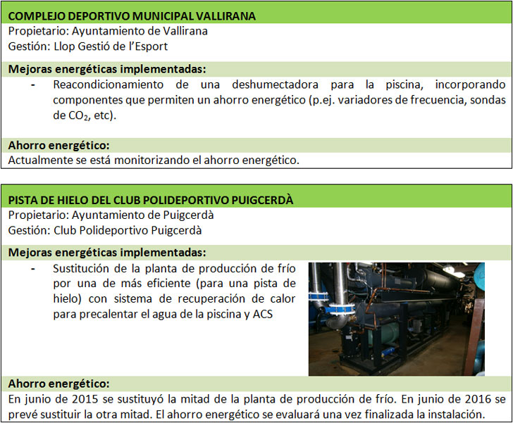 Rehabilitación energética en centros deportivos. Proyecto europeo Step 2 Sport. Centro Vallirana.
