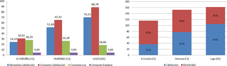 Rehabilitación energética de centros escolares. Estrategias para alcanzar edificios rehabilitados de consumo casi nulo en zonas climáticas C1, C2, D1. Figuras 10 y 11. Estrategia 1.