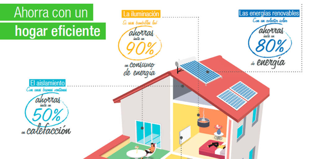 Aplicación gratuita de Leroy Merlin que permite conocer la calificación energética de las viviendas.