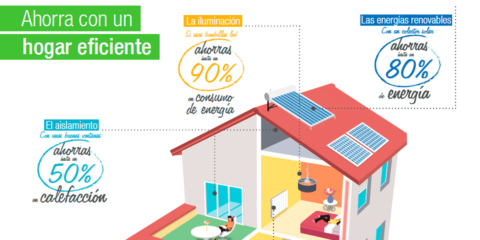 Leroy Merlin lanza una aplicación para conocer la Calificación Energética de las viviendas