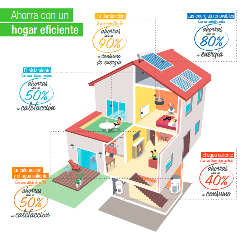 Aplicación gratuita de Leroy Merlin que permite conocer la calificación energética de las viviendas. 