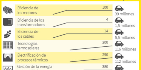 ICA ratifica su compromiso con los 17 Objetivos de Desarrollo Sostenible de Naciones Unidas