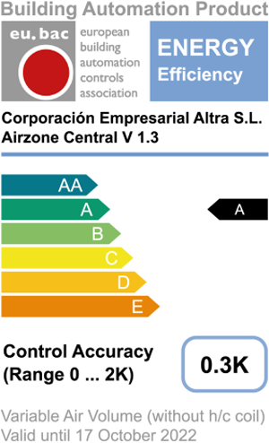 El sistema Airzone Central V1.3 logra la certificación eu.bac.