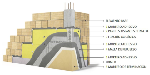 Nuevo Panel de Aislamiento Térmico y Acústico para la Rehabilitación de Fachadas