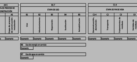 Nuevo DAP sectorial de SATE y otra de Adhesivos para la colocación de Baldosas Cerámicas