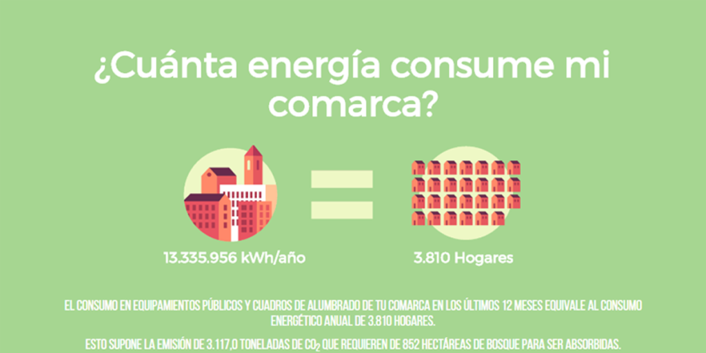 La nueva plataforma persigue el triple objetivo del ahorro y la eficiencia económica, energética y ambiental y permitirá la gestión de suministros así como el análisis de los consumos energéticos de siete municipios de la comarca.