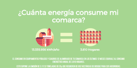 Primera Plataforma de Energía de Euskadi para reducir el Consumo Energético y las Emisiones GEI