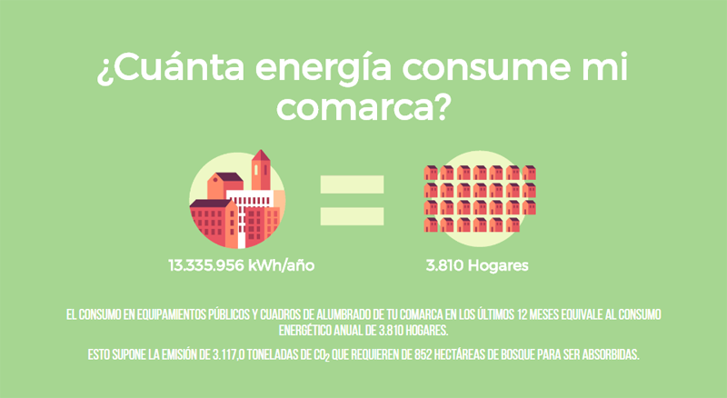 La nueva plataforma persigue el triple objetivo del ahorro y la eficiencia económica, energética y ambiental y permitirá la gestión de suministros así como el análisis de los consumos energéticos de siete municipios de la comarca.