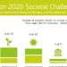 184 millones de euros de financiación Horizonte 2020 para Acción Climática y Economía Circular